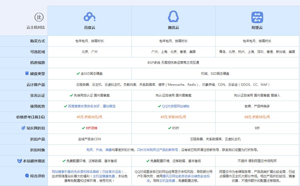 江永云主机代理对比.jpg